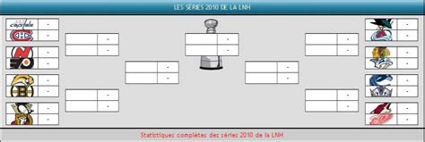 Tableaux des séries .